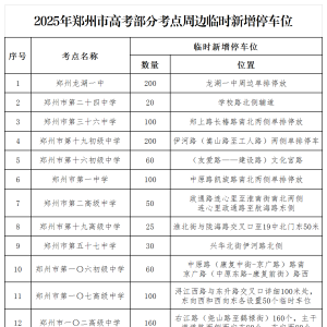 服务高考 郑州交警在全市39个考点新增8535个临时停车位